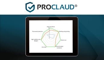 Un audit des vêtements de protection vous aide dans votre processus de sélection